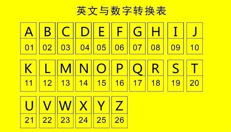 易經車牌號碼|數字易經對照表，手機、車牌尾數看吉凶！